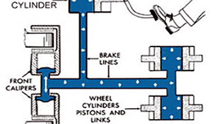 Heavy Truck Braking System and Braking Techniques