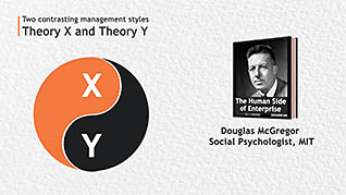 Leading People: Motivating People - Theory X Vs Theory Y